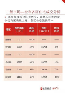 福州房地产市场周报（第31周） 市场动态与房产经纪咨询分析